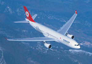 Turkish Airlines, patrocinador del Valencia Basket Club